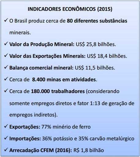 Minerário, PDF, Economia